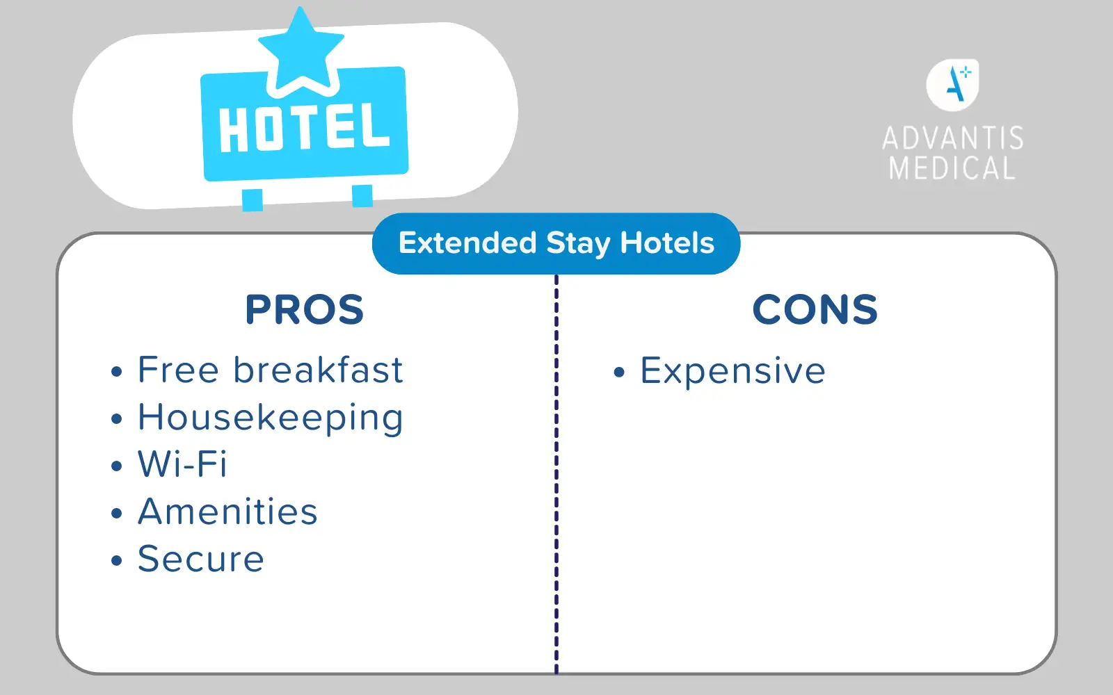 Is AgencyProvided Housing or a Housing Stipend Best for Travel Nurses?